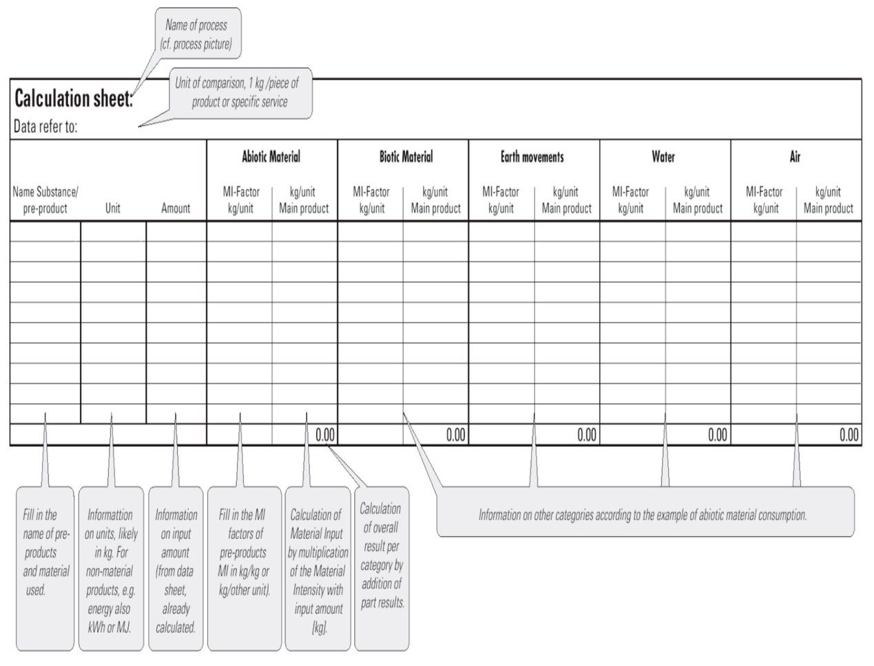 Material Input Per Service Unit (MIPS)